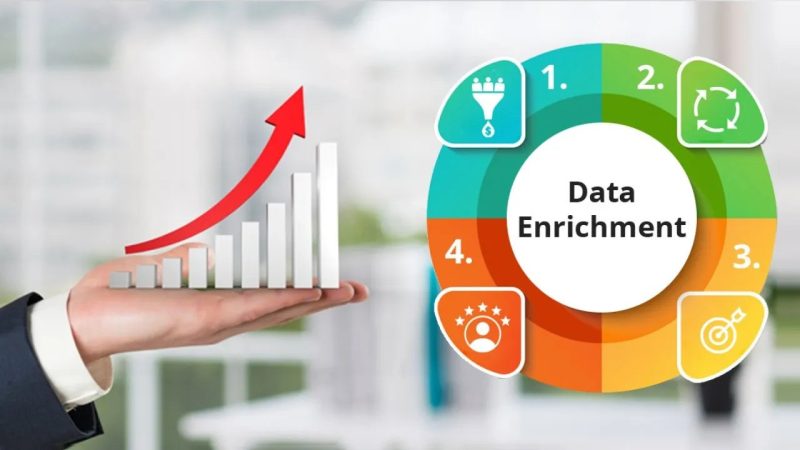 Understanding Data Enrichment and How It Improves Marketing Results